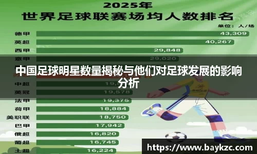 中国足球明星数量揭秘与他们对足球发展的影响分析
